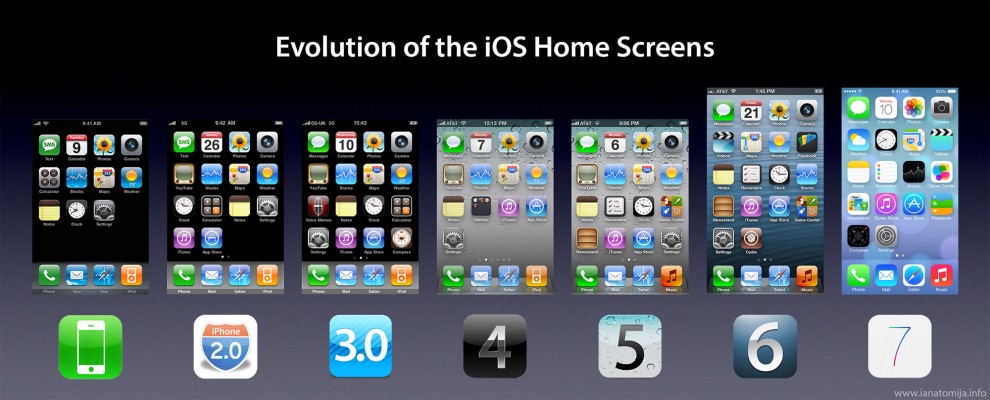 iPhone, la storia del melafonino in otto modelli di smartphone Apple