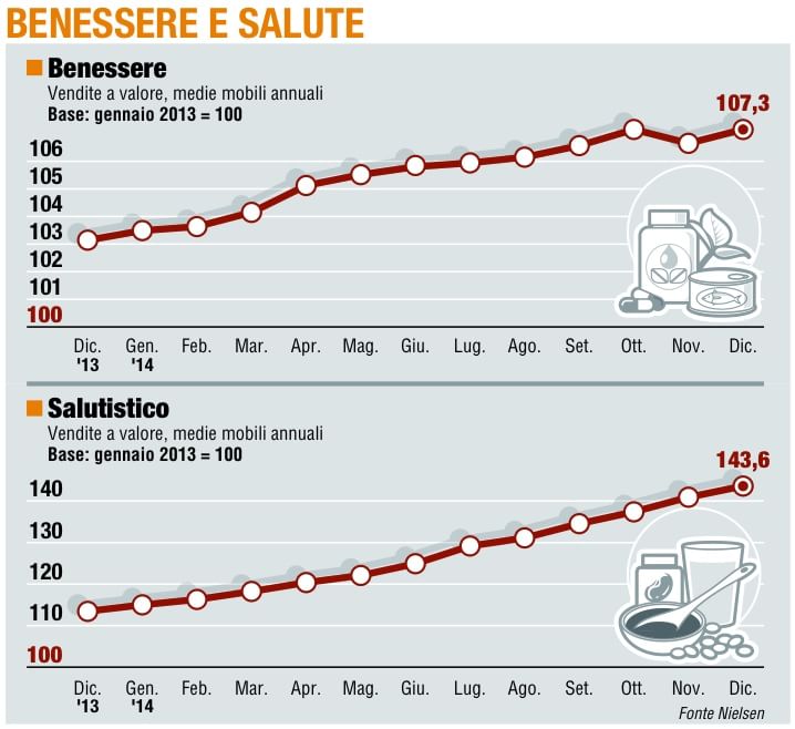 Paniere 6 / Benessere e saluteil "passo" &egrave; da primato