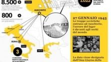 Shoah italiana: i numeri e la storia
