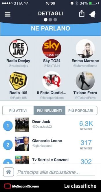 MySecondScreen, l'app per non perdersi neanche un tweet su Sanremo e gli eventi tv