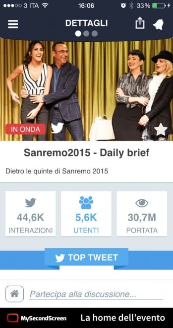 MySecondScreen, l'app per non perdersi neanche un tweet su Sanremo e gli eventi tv