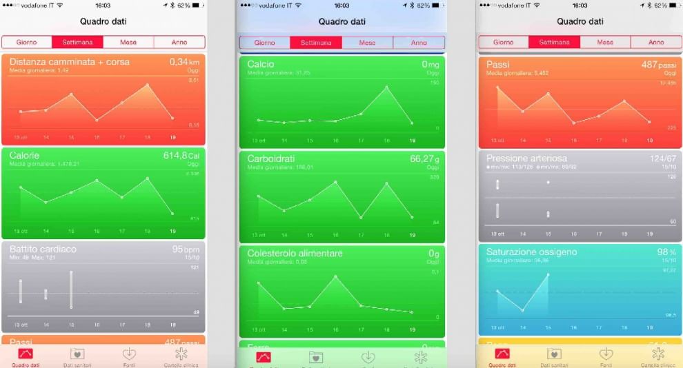 Salute, la cartella clinica entra nell'app 