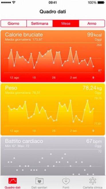 Salute, la cartella clinica entra nell'app 