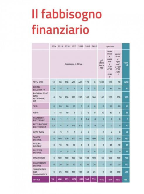 Sarà Italia.it la casa del cittadino digitale