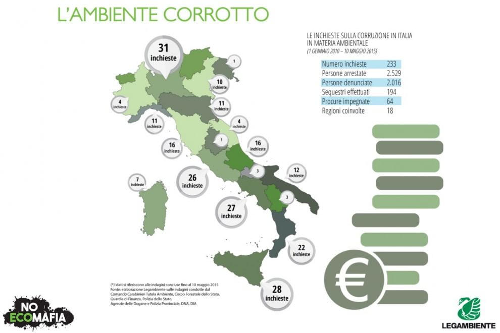 Ecomafia e illegalità ambientale: le tabelle di Legambiente - la Repubblica - Ecomafia