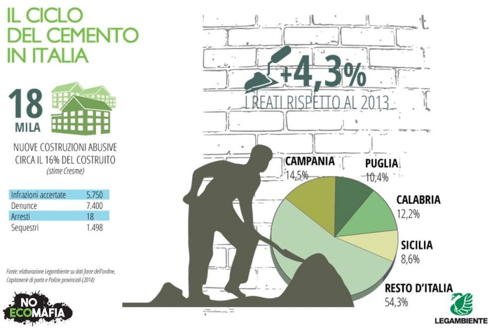 Ecomafia e illegalità ambientale: le tabelle di Legambiente