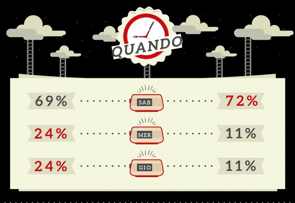 Social eating, il picnic 2.0: ora anche il pranzo al parco si può ordinare con un'app 