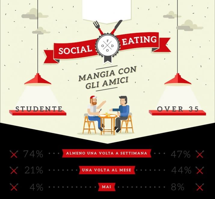 Social eating, il picnic 2.0: ora anche il pranzo al parco si può ordinare con un'app 