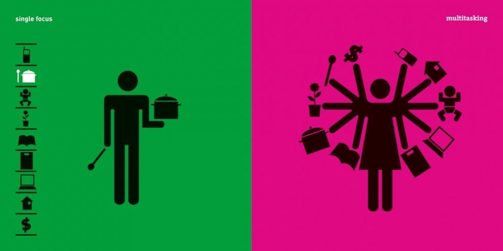Uomo vs donna: il grafico delle differenze - la Repubblica