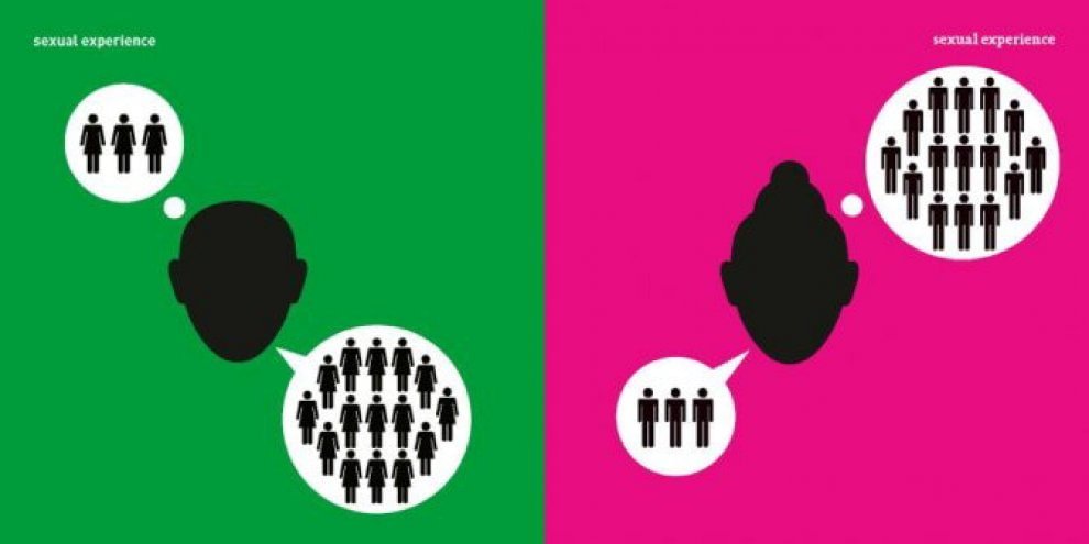 Uomo vs donna: il grafico delle differenze