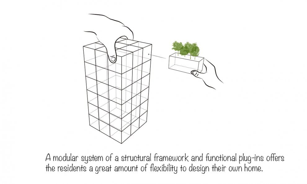 Roof garden, tra progetti futuristici e realtà