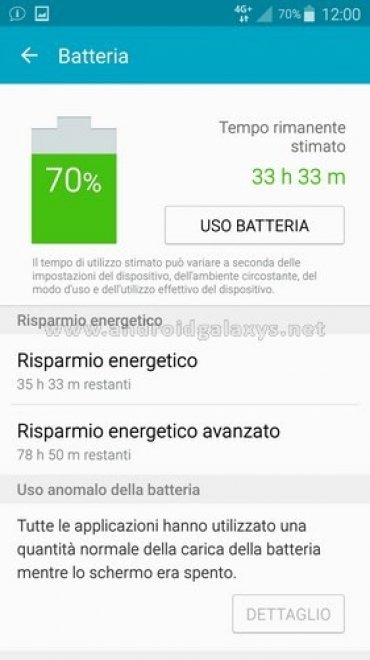 Consumo anomalo dell'app Facebook anche su smartphone Samsung