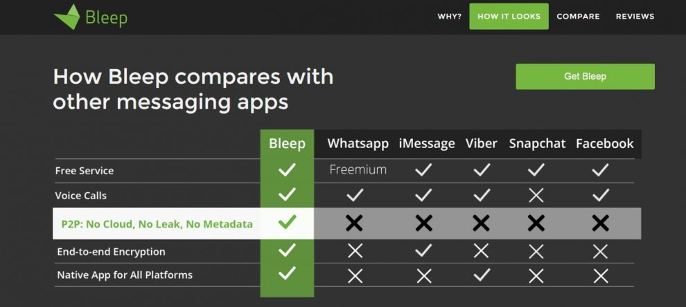 Paura di essere letti da occhi indiscreti? Ecco tutte le app e le chat 