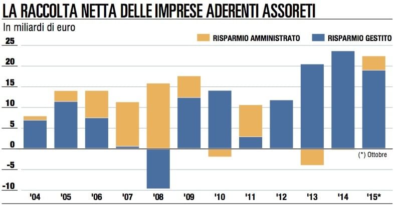 Promotori oltre quota 55mila, tutti a Roma con ConsulenTia2016