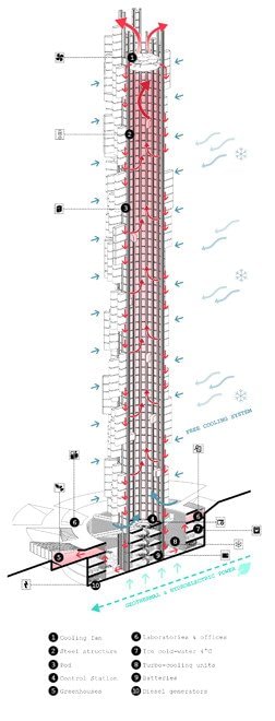 Un grattacielo di server, il data center del futuro