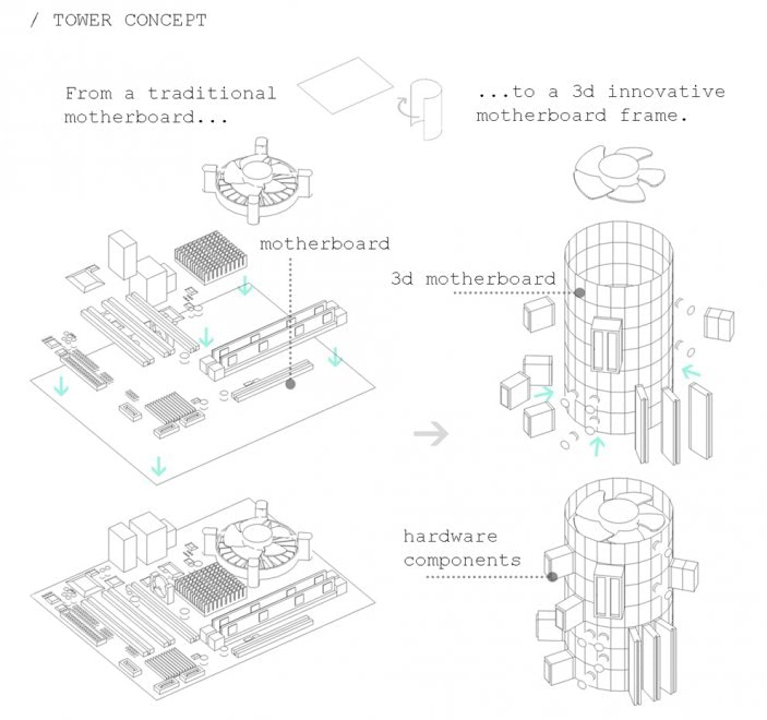 Un grattacielo di server, il data center del futuro