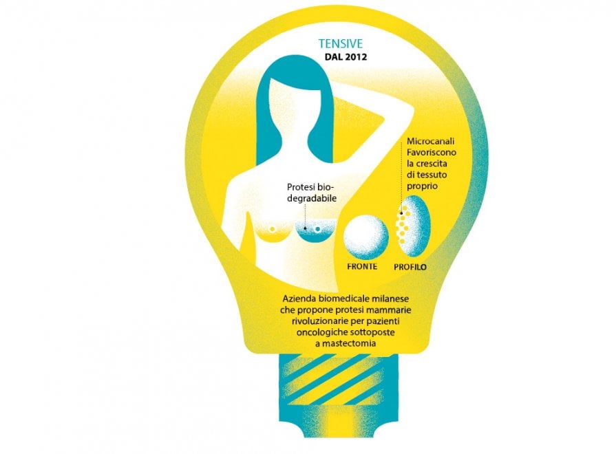 Le start-up innovative in Italia