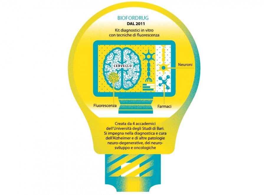 Le start-up innovative in Italia