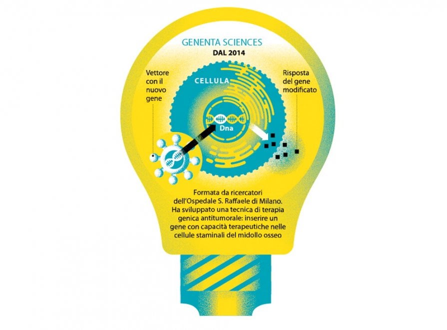 Le start-up innovative in Italia