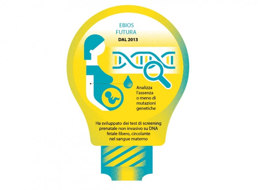 Le start-up innovative in Italia