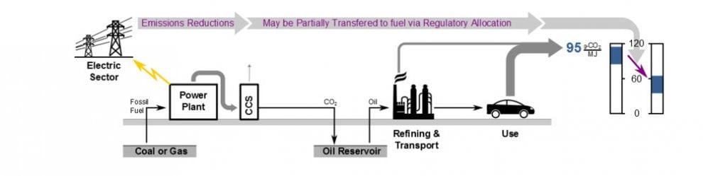 Dall'anidride carbonica al carburante, per combattere l'inquinamento