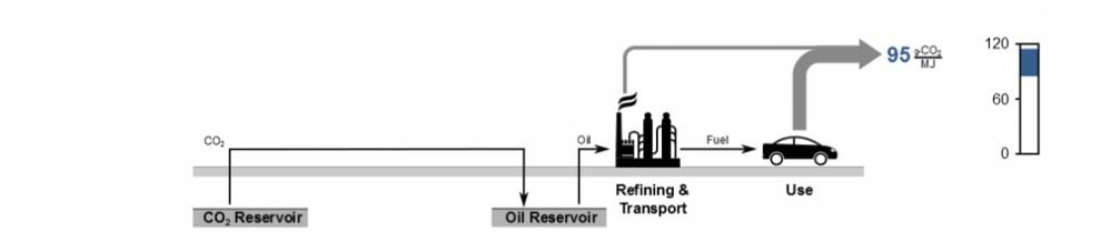Dall'anidride carbonica al carburante, per combattere l'inquinamento