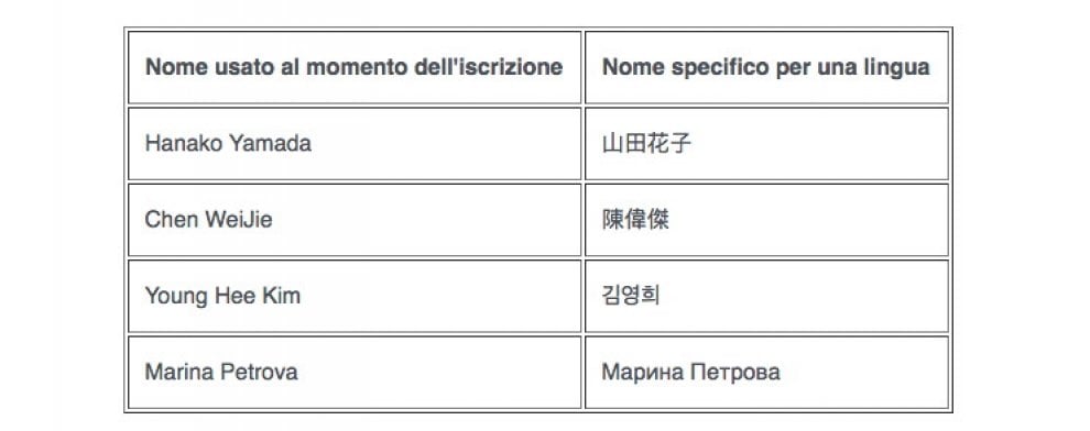  Quali nomi puoi usare su Facebook? 
