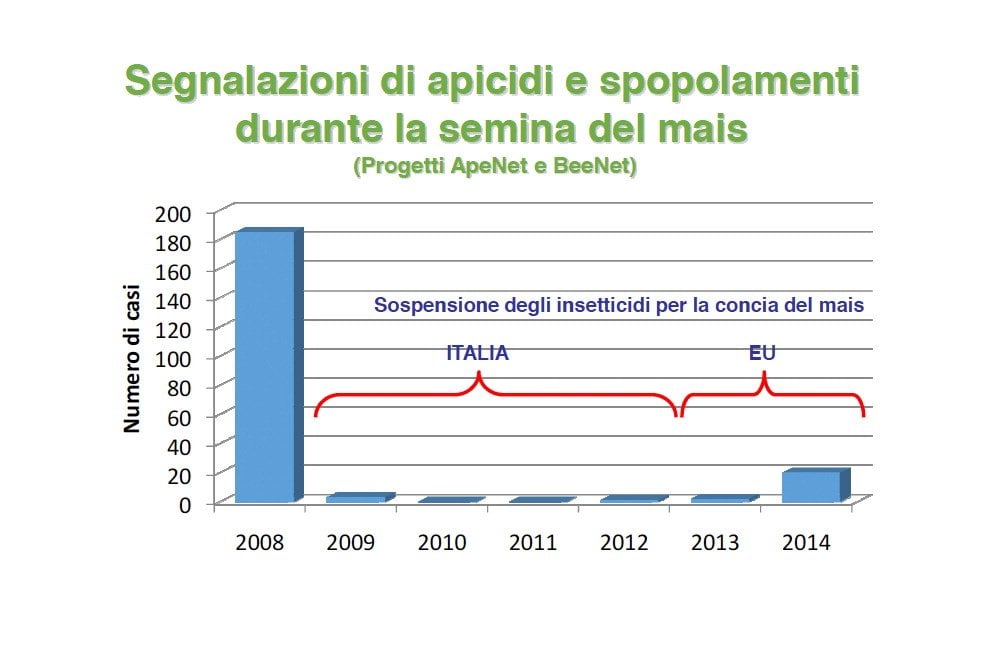 Miele italiano: i dati del raccolto 2016