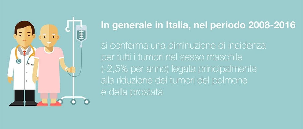 I numeri dei tumori in Italia