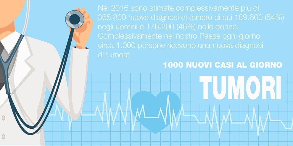 I numeri dei tumori in Italia