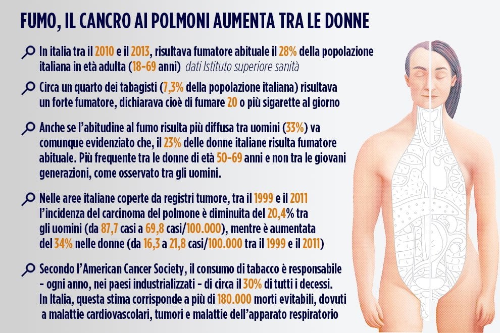 I numeri dei tumori in Italia