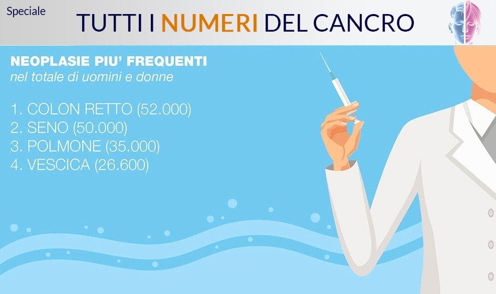 I numeri dei tumori in Italia