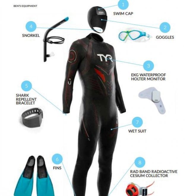 @TheLongestSwim, l'impresa a nuoto di Lecomte
