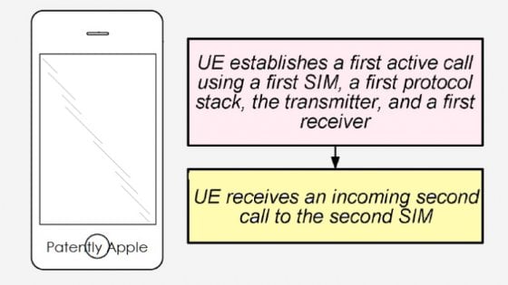 Apple, iPhone con doppia sim per il mercato cinese