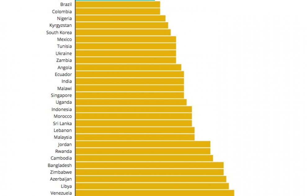 Libertà in rete, la geografia della censura