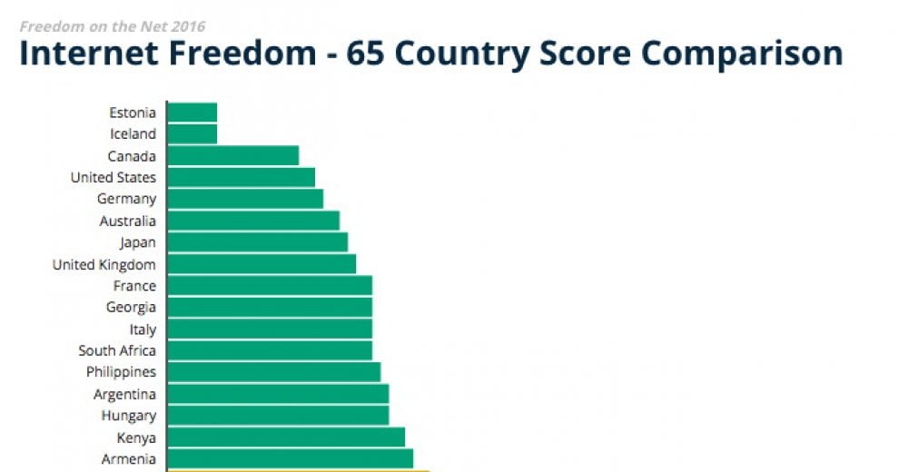 Libertà in rete, la geografia della censura