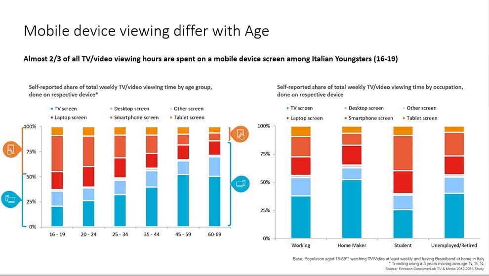 Come cambia la tv in Italia 