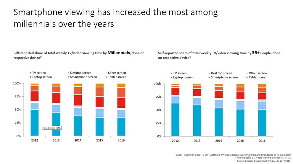 Come cambia la tv in Italia 