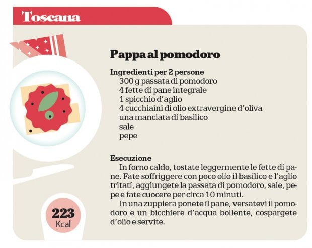 Capodanno, dieci piatti della tradizione rivisitati
