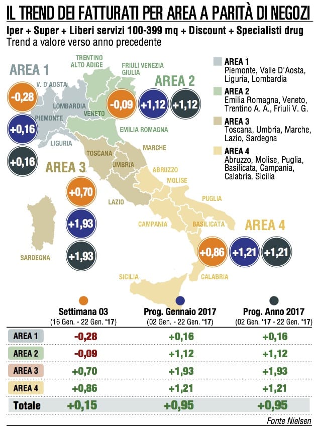 Gdo, il trend è positivo