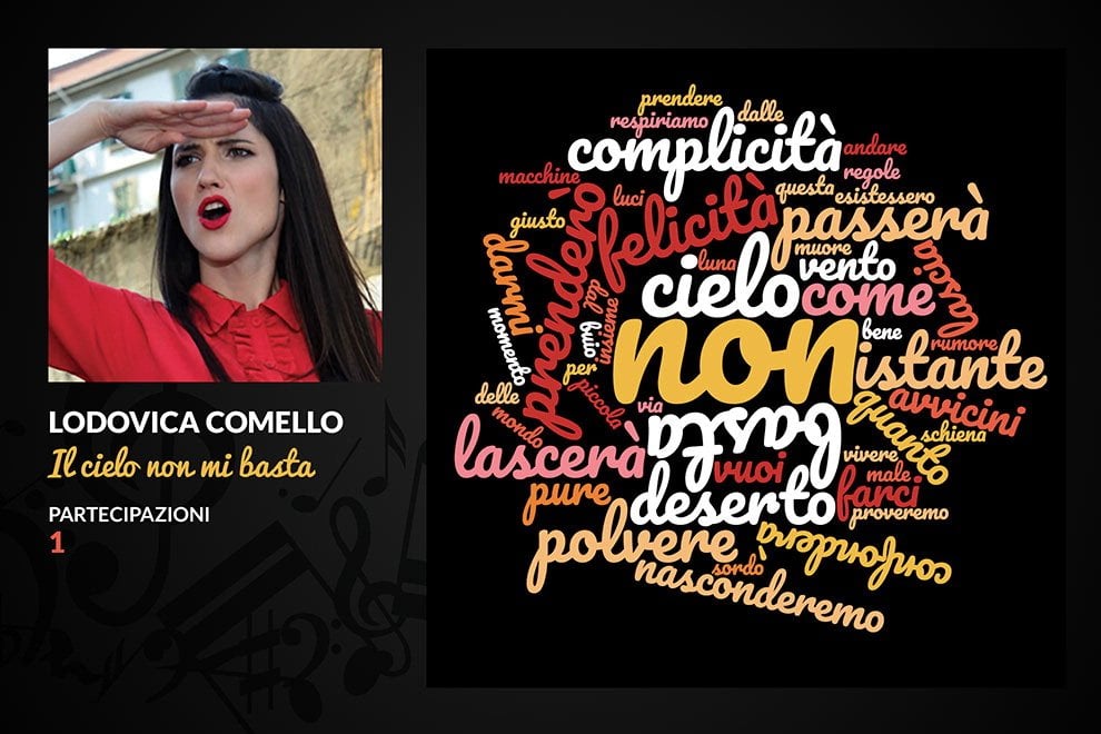 1 2 3 Stella Testo Canzone