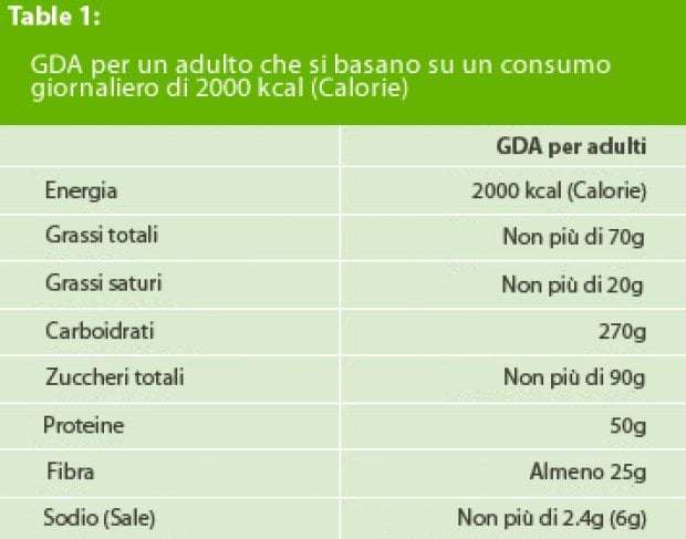 Disfagia, dalla postura all'alimentazione, le regole per prevenirla