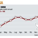 I panieri, tutti i grafici a febbraio 2017