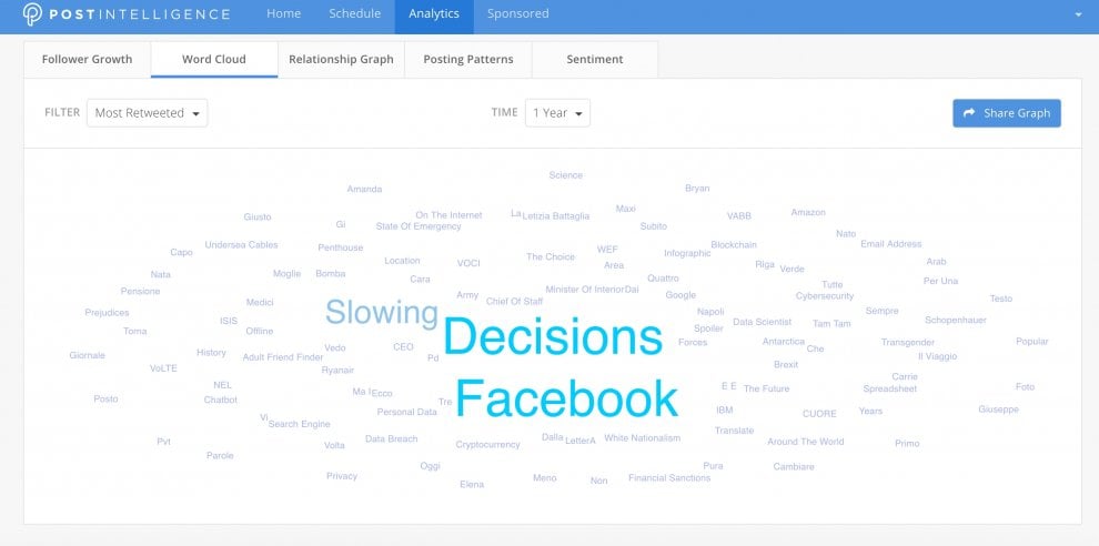 Post Intelligence, l'assistente digitale smart