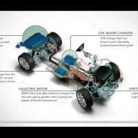 Land Rover Range Rover Sport PHEV