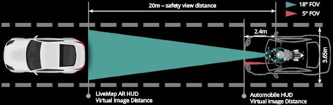 In moto come sul Jet: ecco il casco con la realtà aumentata