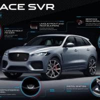 Jaguar F-Pace SVR