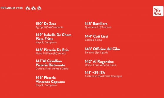Dalla 150 alla 141