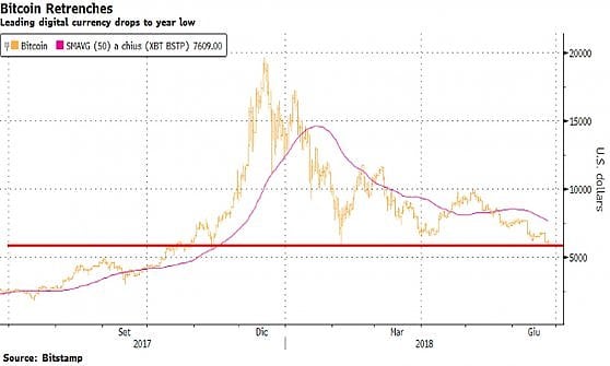 800 Mila Dollari Quanti Euro Sono