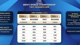 <a href="https://puntoitalia.online/dossier/sport/mondiale-volley-2018/2018/09/11/news/calendario_e_risultati-206159701/">Il calendario completo: <br />partite e orari</a>